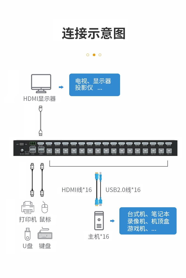 4Kx2K HDMI KVM Switch 16 Port με Καλώδια Rack Mount KVM Switch Υποστήριξη HDCP EDID για Windows Linux Mac Debian Ubuntu USB2.0