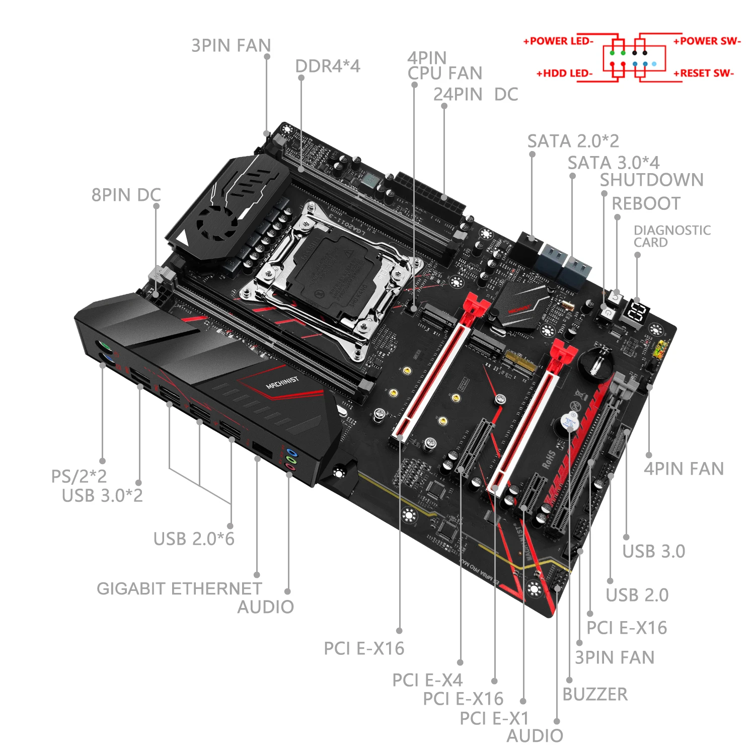 ΜΗΧΑΝΙΚΌΣ MR9A PRO MAX X99 Μητρική Σύνολο Εξάρτηση Xeon E5 2696 V3 Επεξεργαστής CPU LGA 2011-3 Με 32G=2*16G DDR4 ECC RAM NVME M. 2